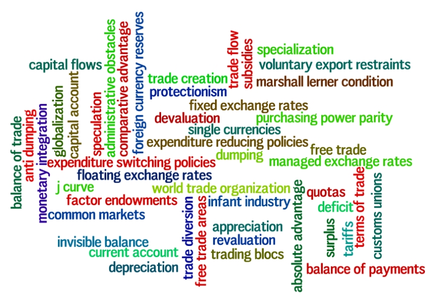 13 International Trade Terms